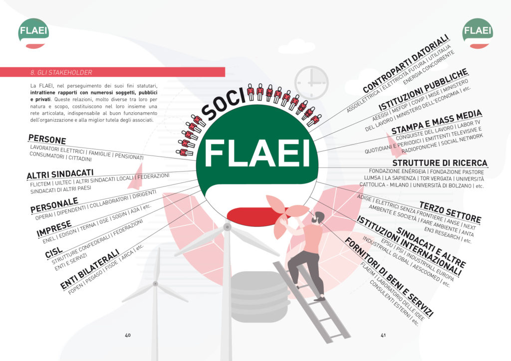 Bilancio di missione CISL FLAEI by Futura FACTORY