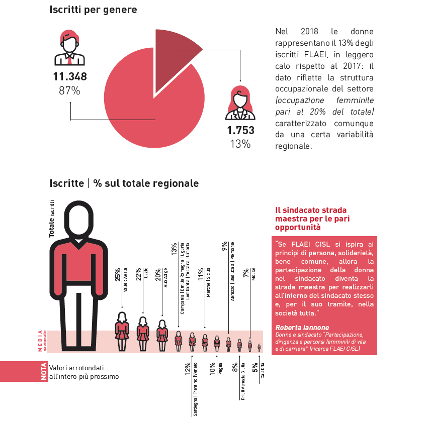 infografica progettata da Futura FACTORY